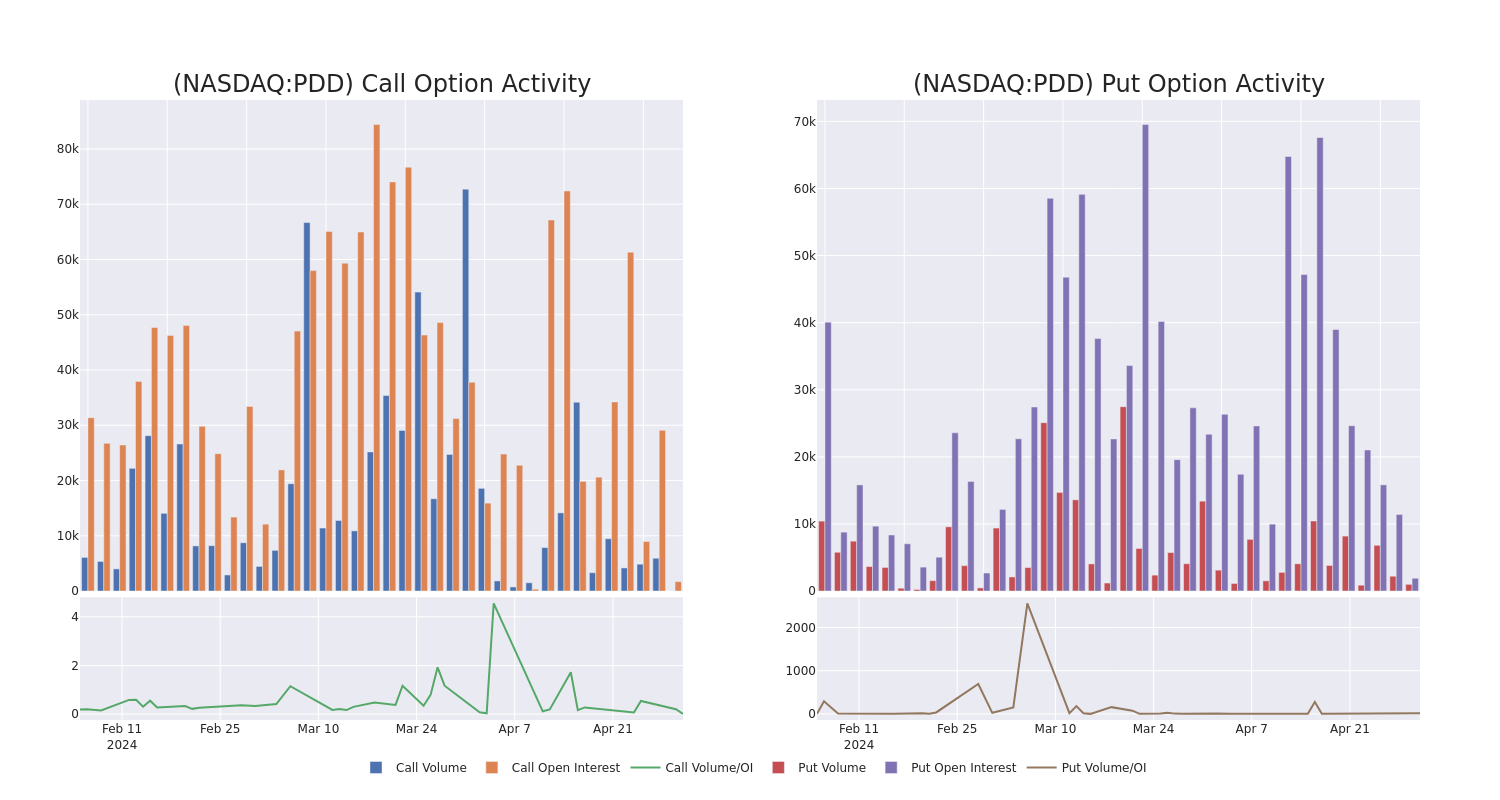 Options Call Chart