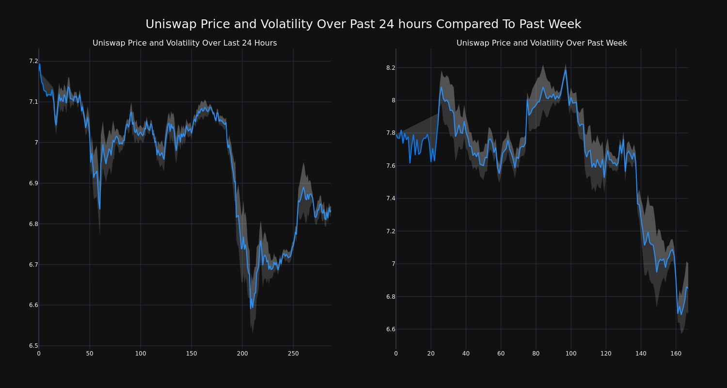 price_chart