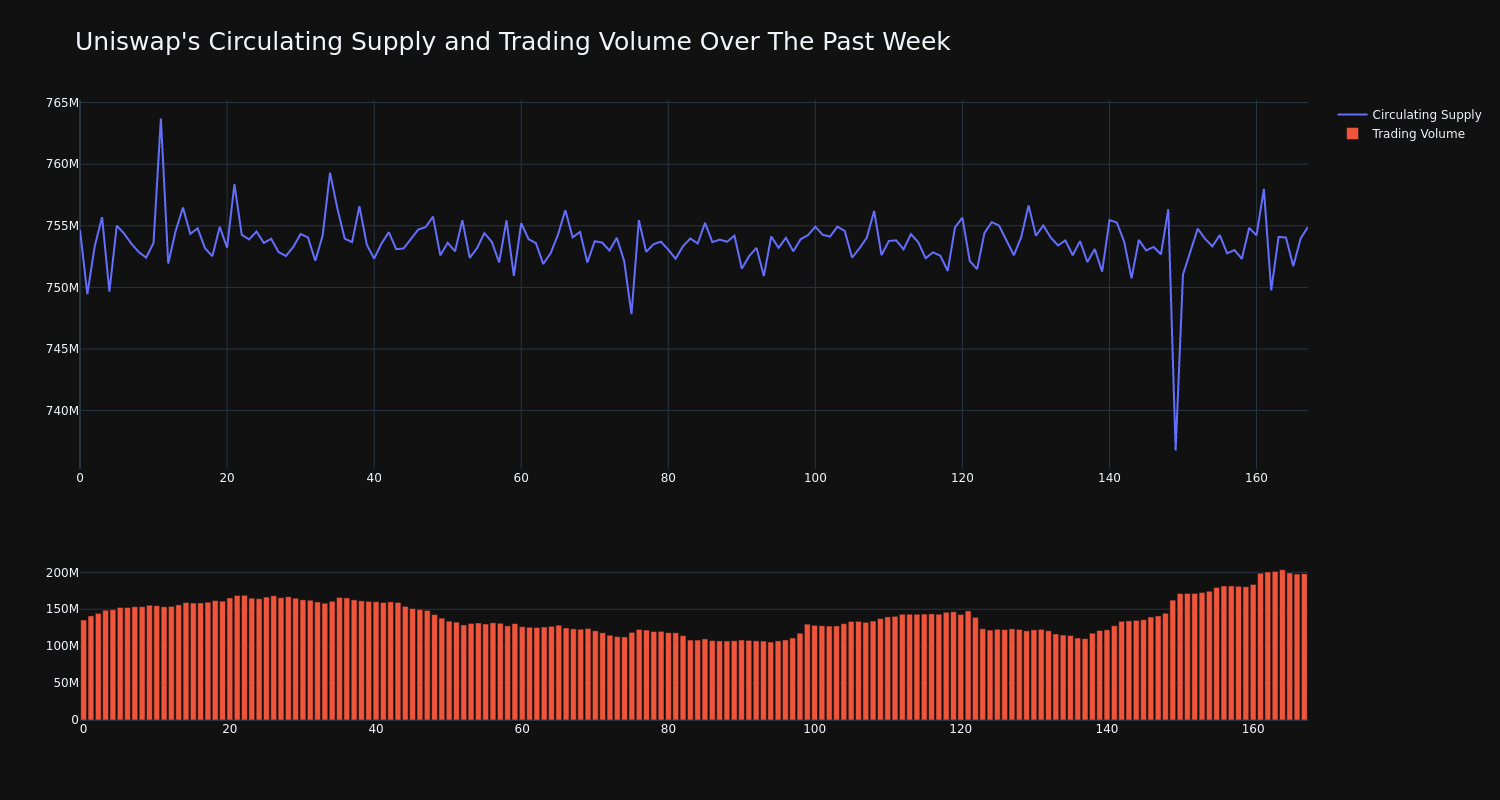 supply_and_vol