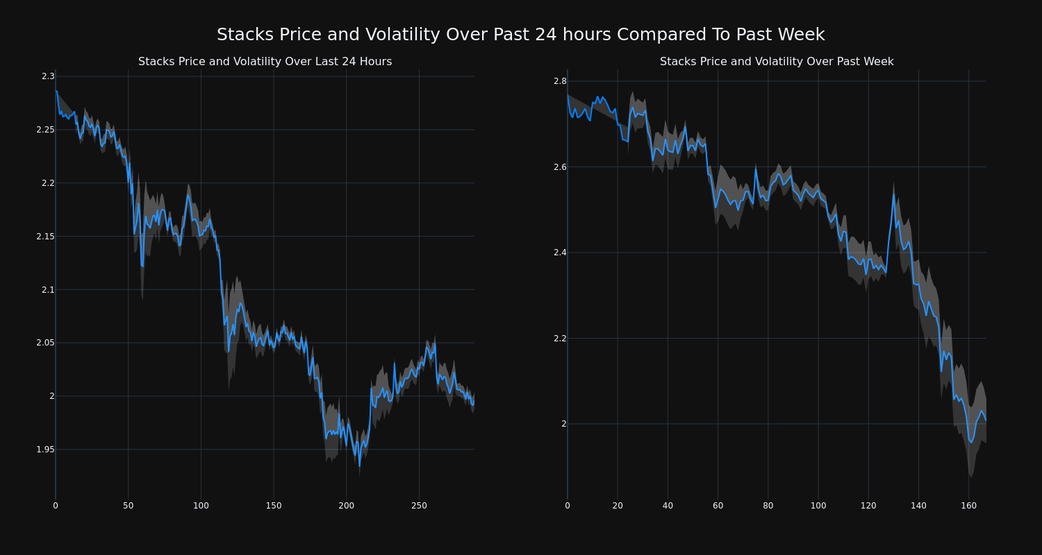 price_chart