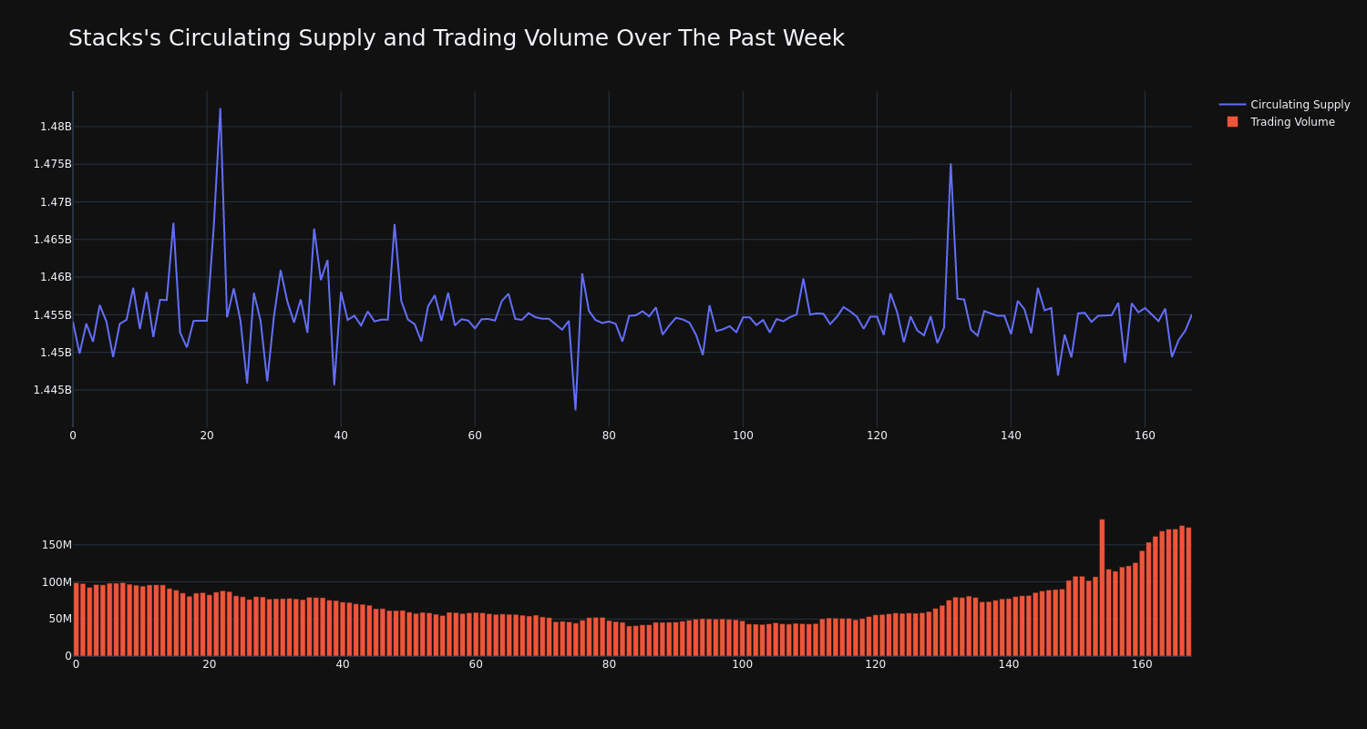 supply_and_vol