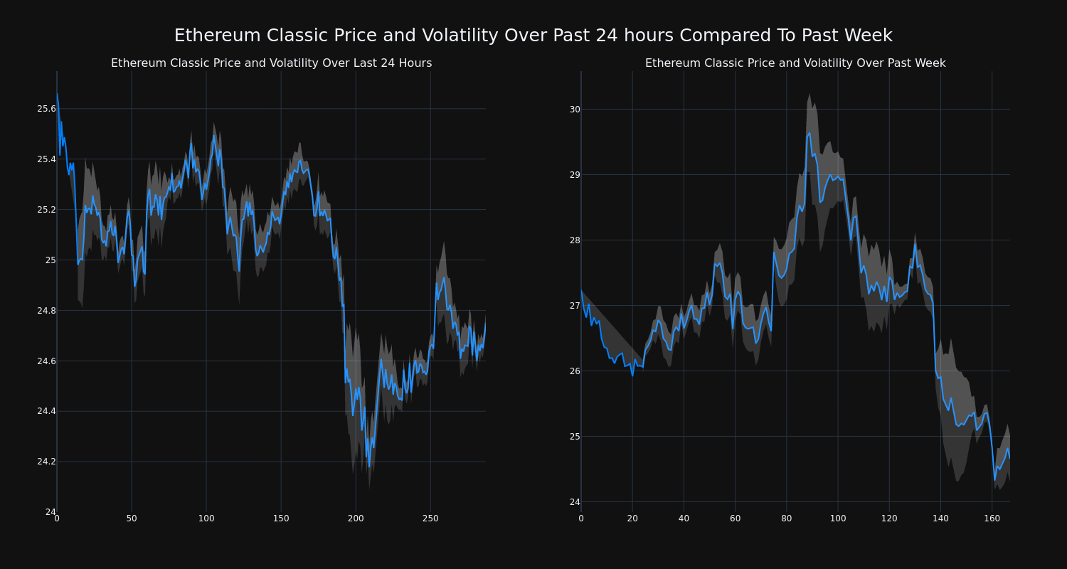 price_chart