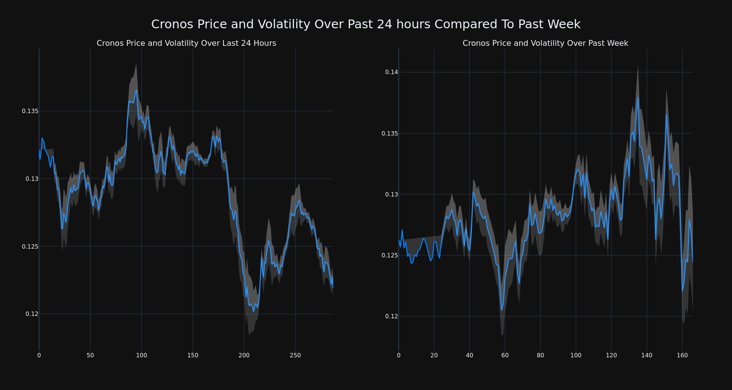 price_chart