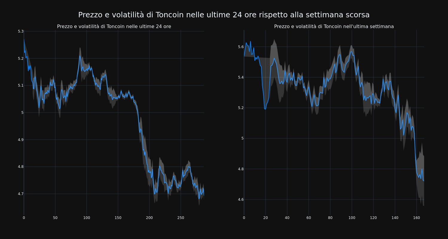 price_chart