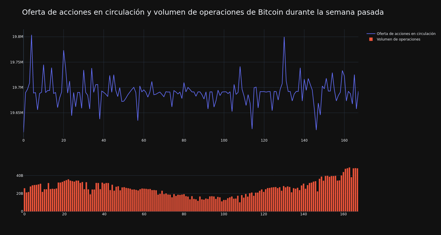 supply_and_vol