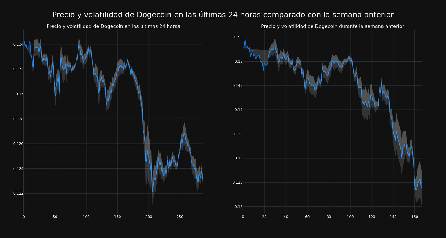 price_chart