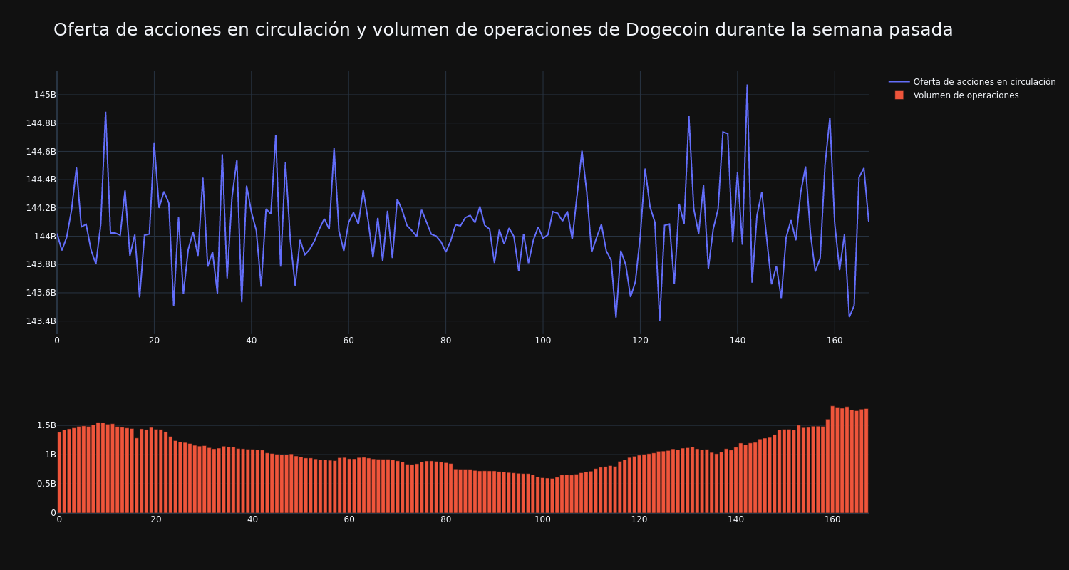 supply_and_vol