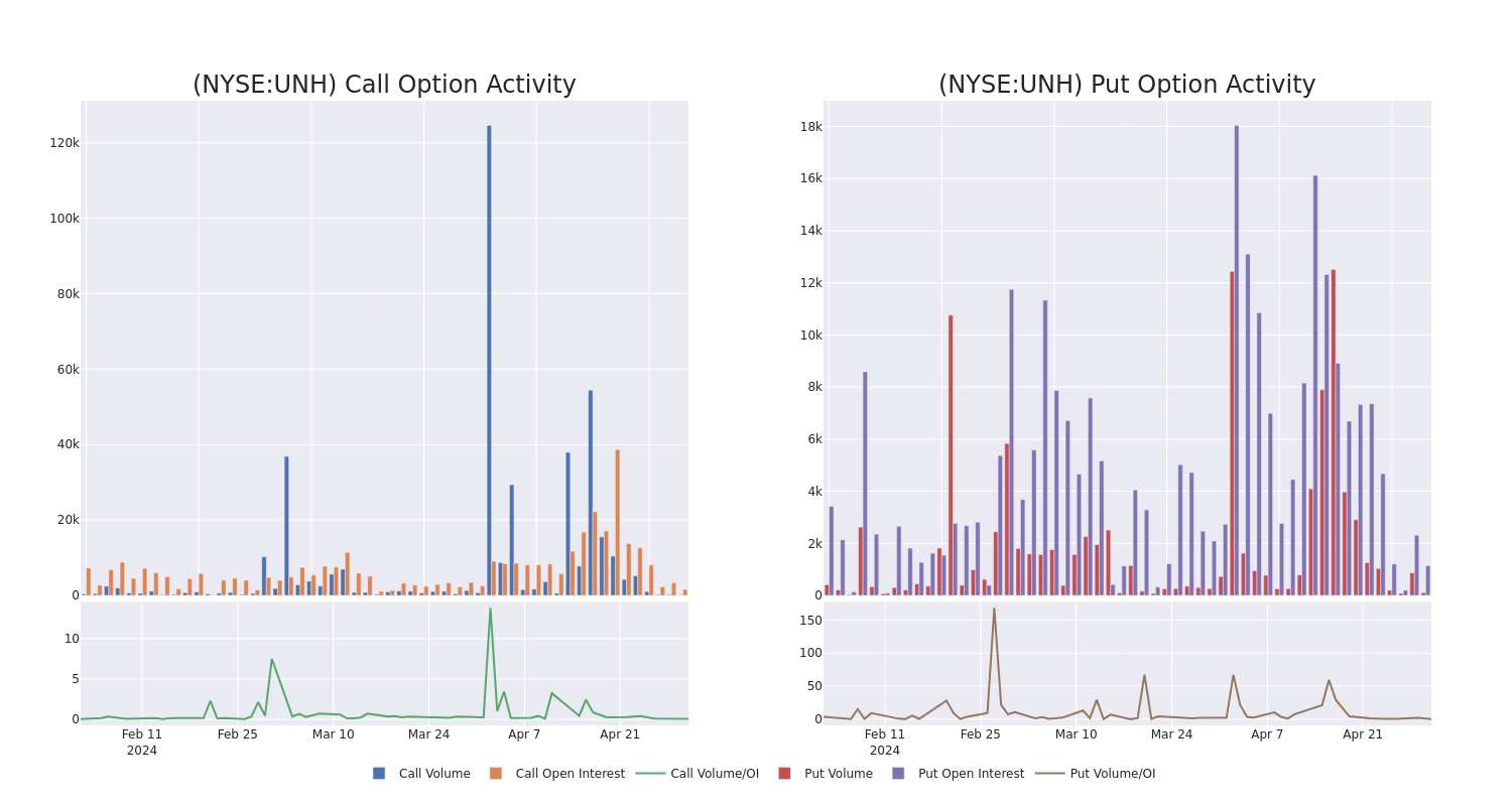 Options Call Chart