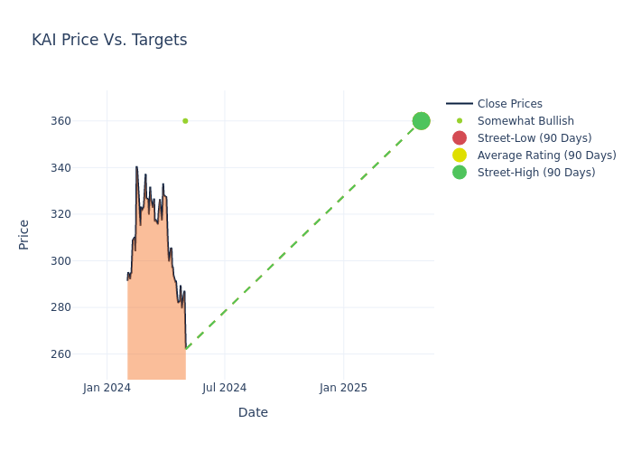 price target chart