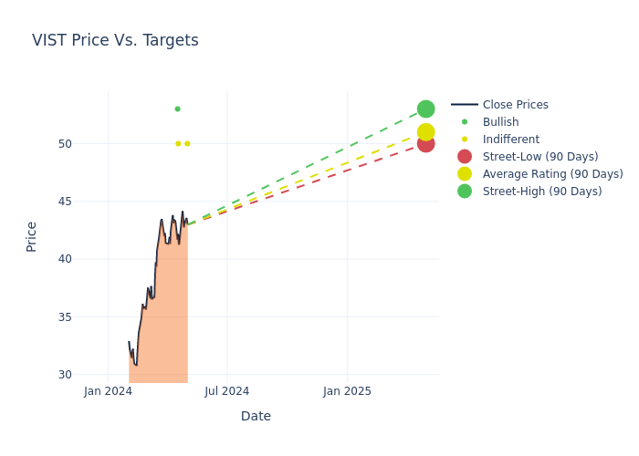 price target chart