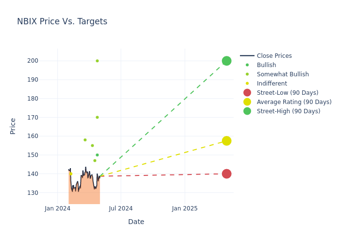 price target chart