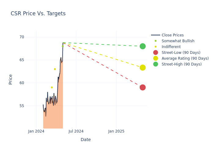 price target chart