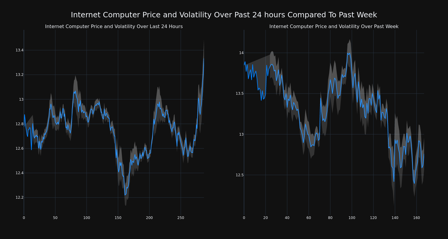 price_chart