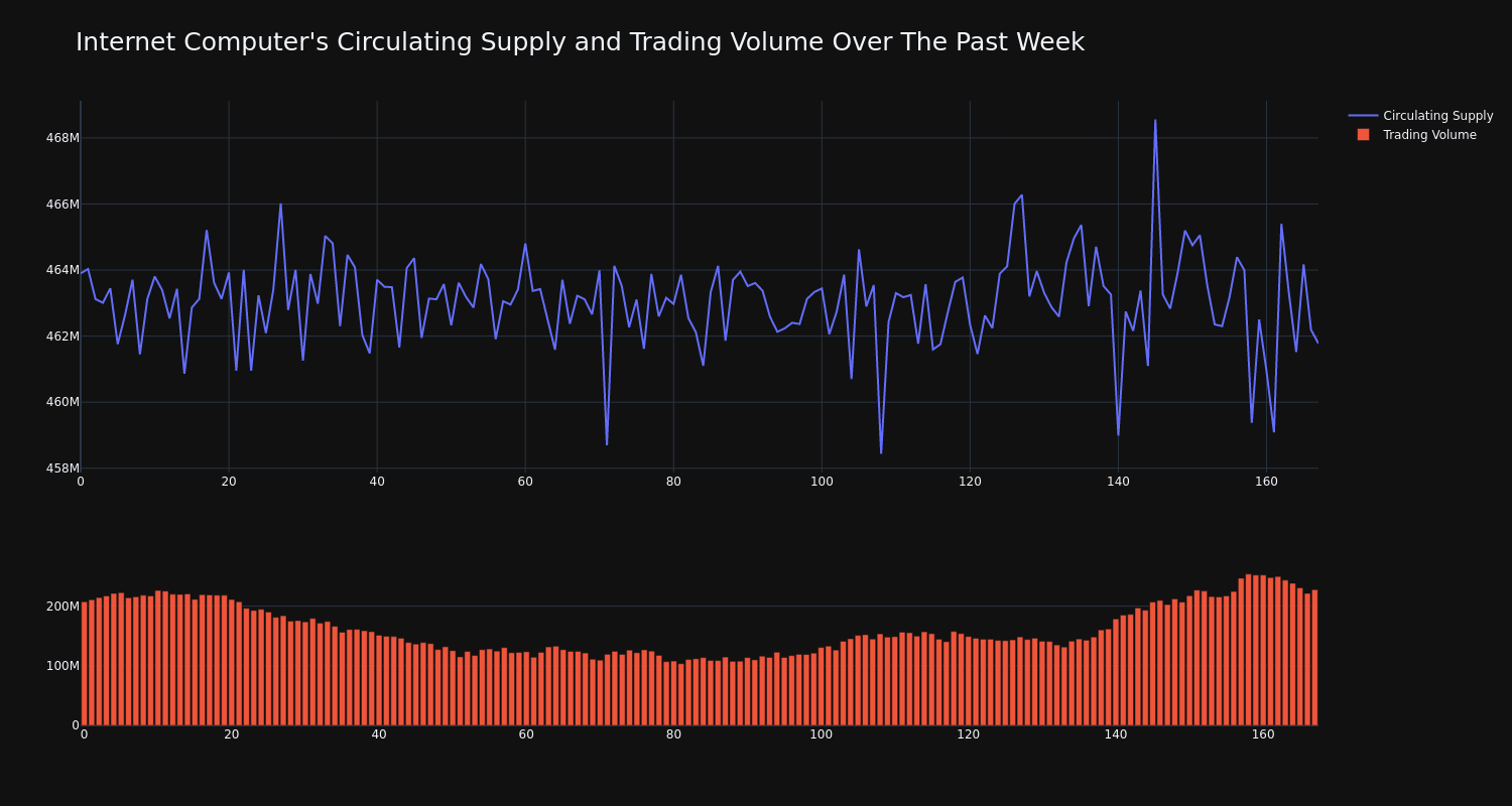 supply_and_vol