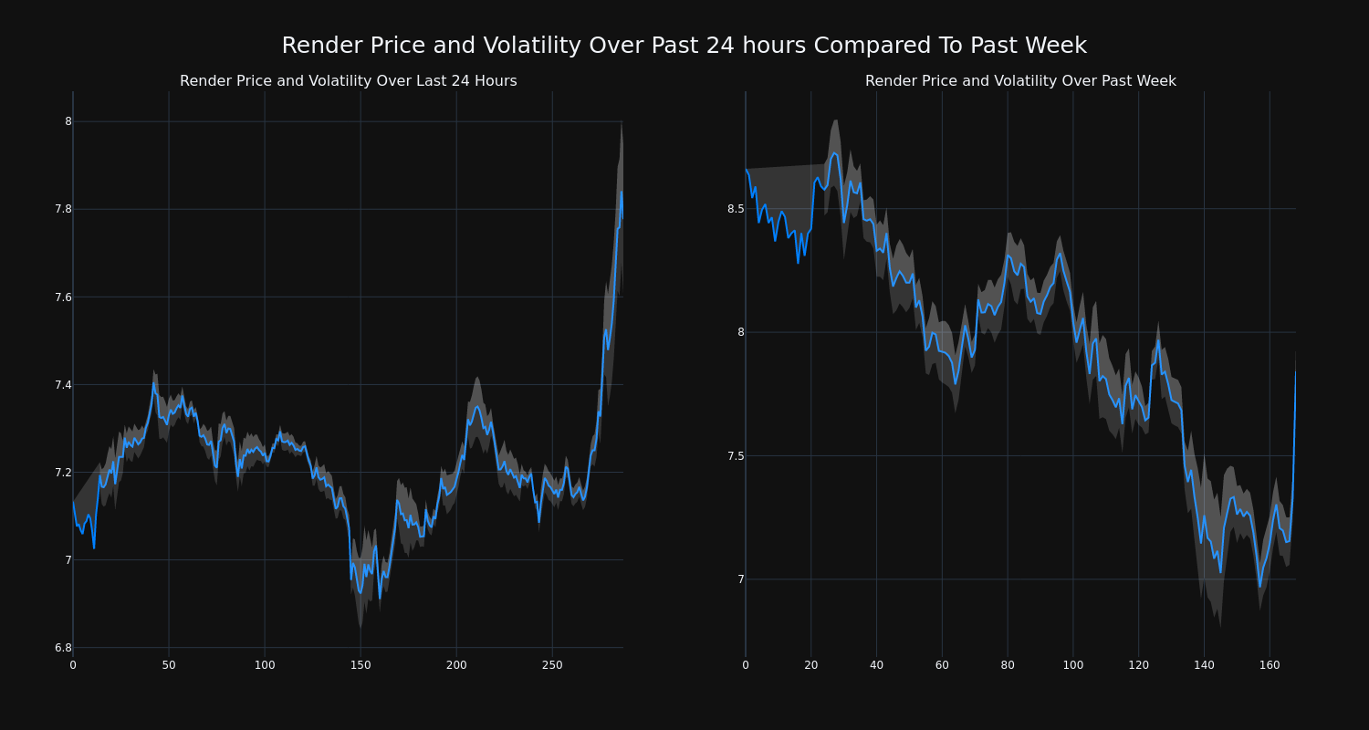 price_chart