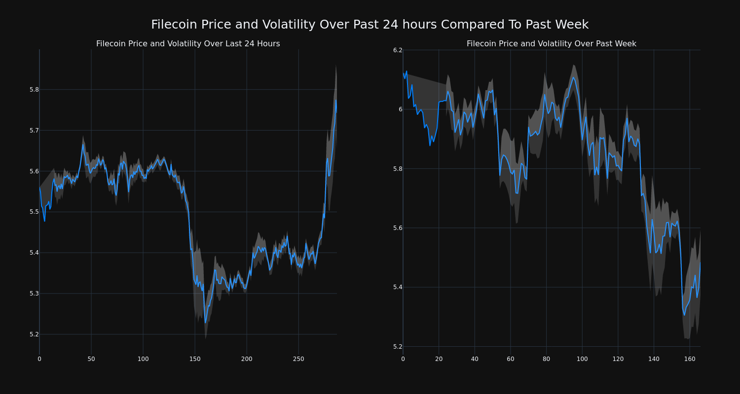 price_chart