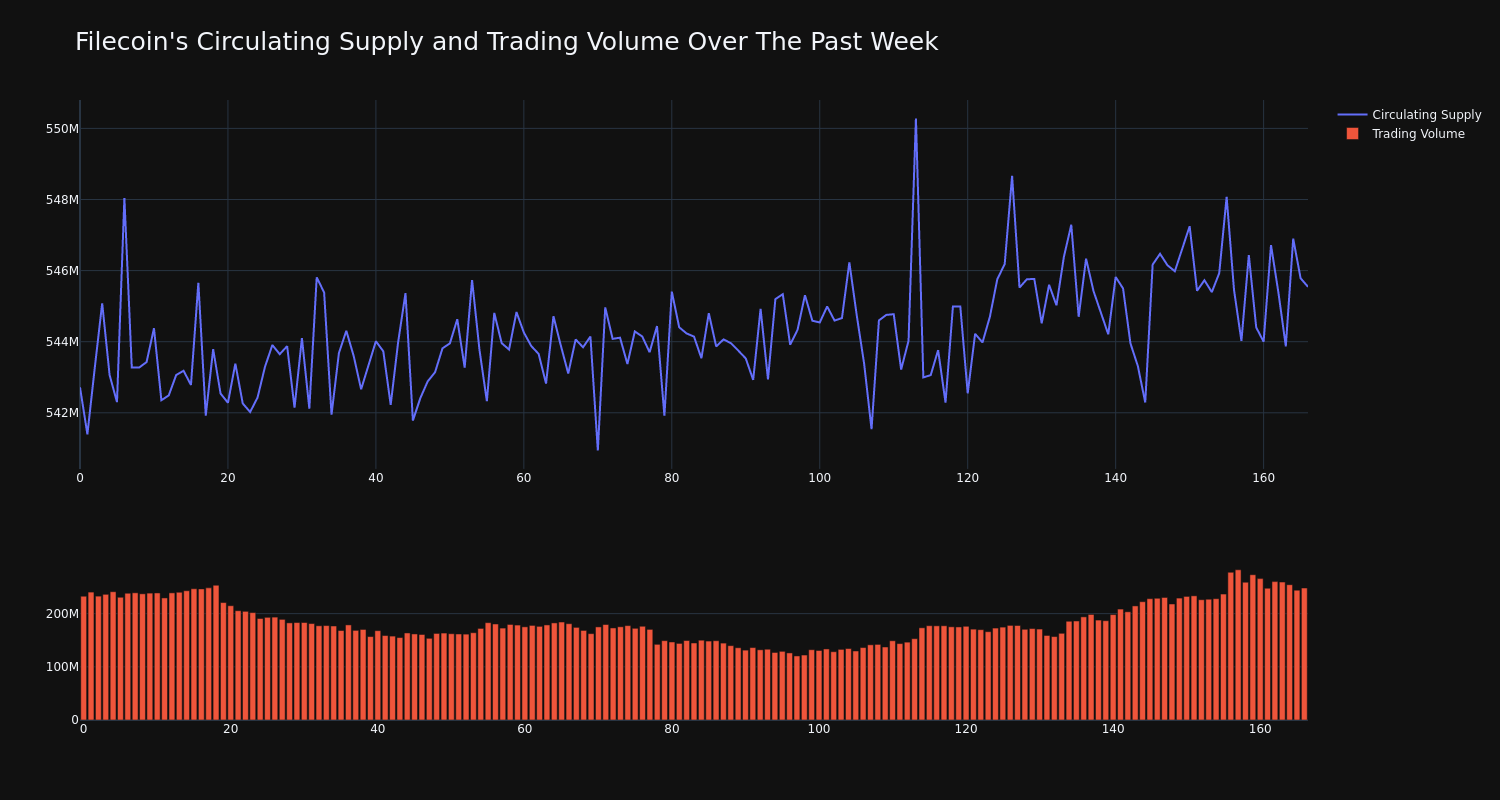 supply_and_vol