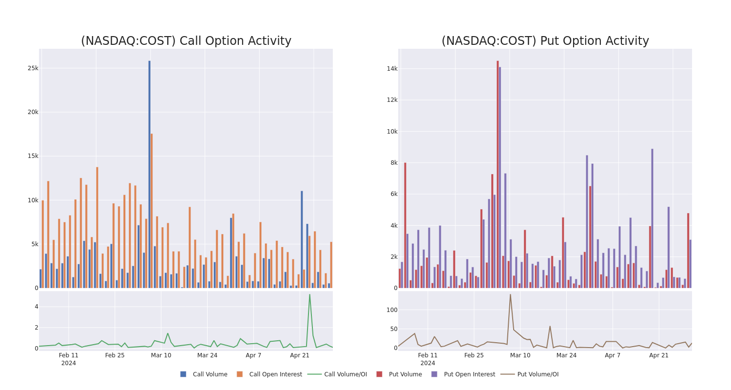 Options Call Chart