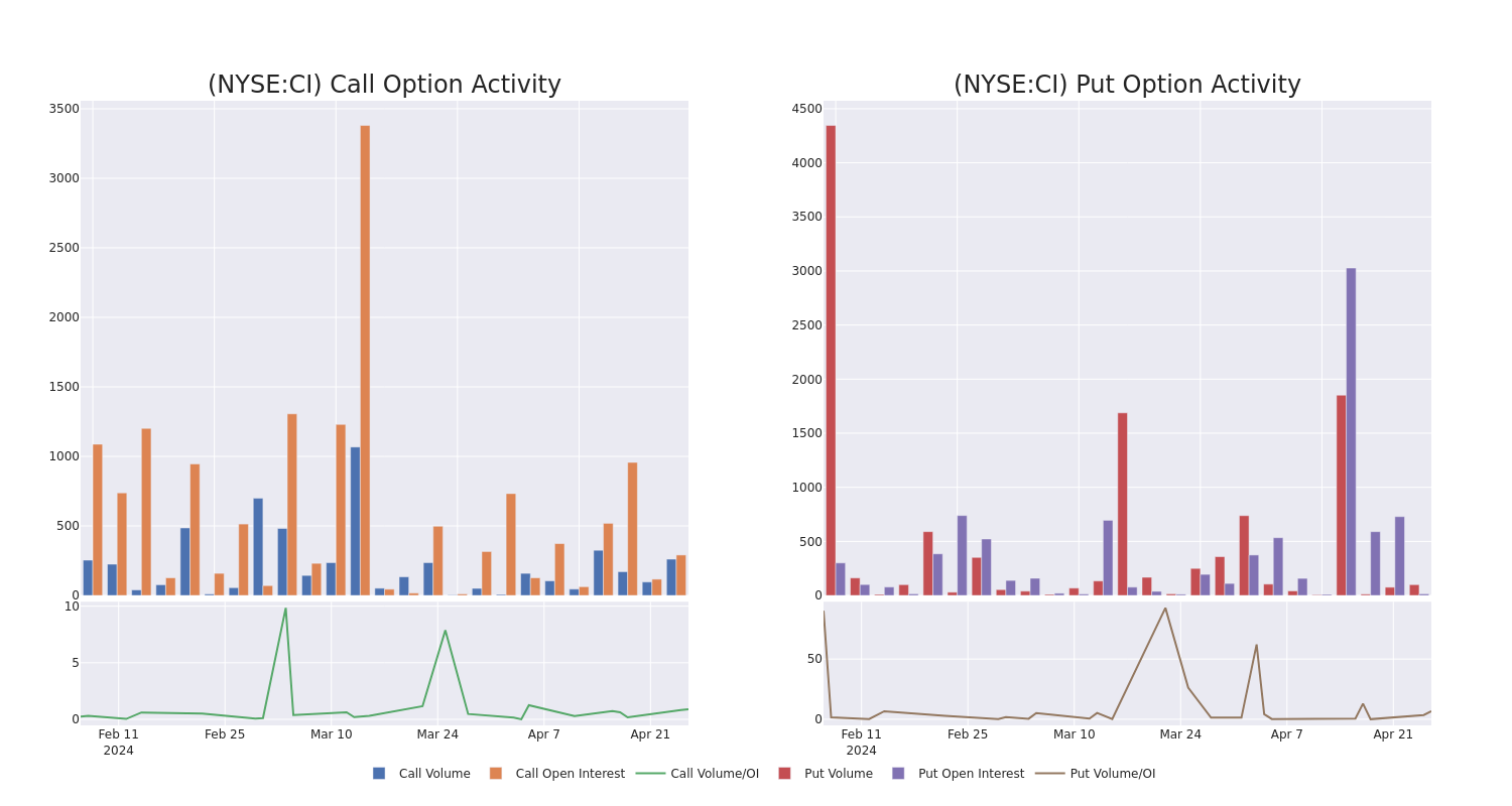 Options Call Chart