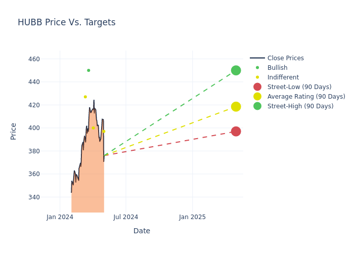 price target chart