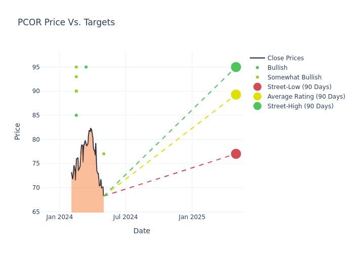 price target chart