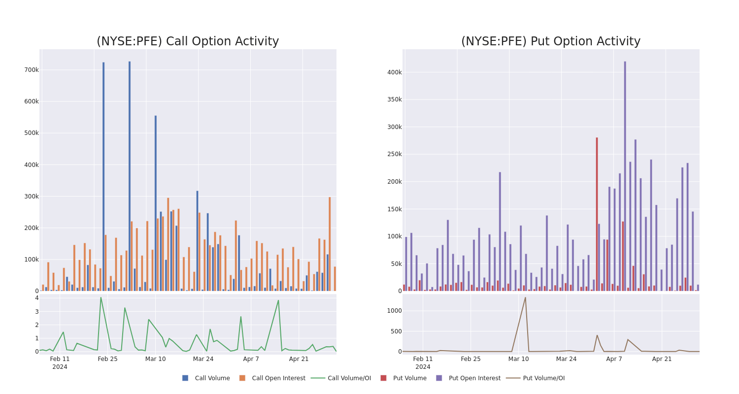 Options Call Chart