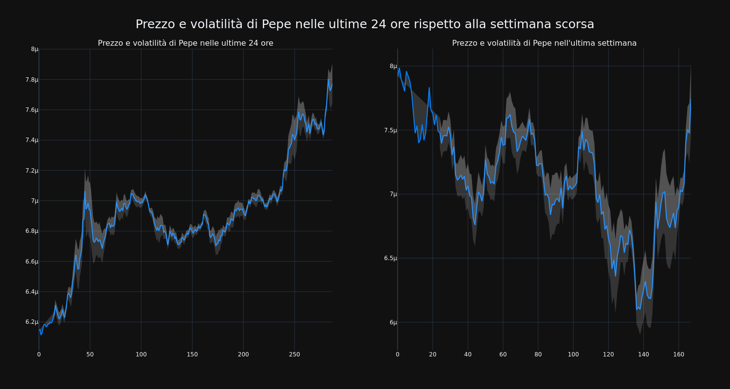 price_chart