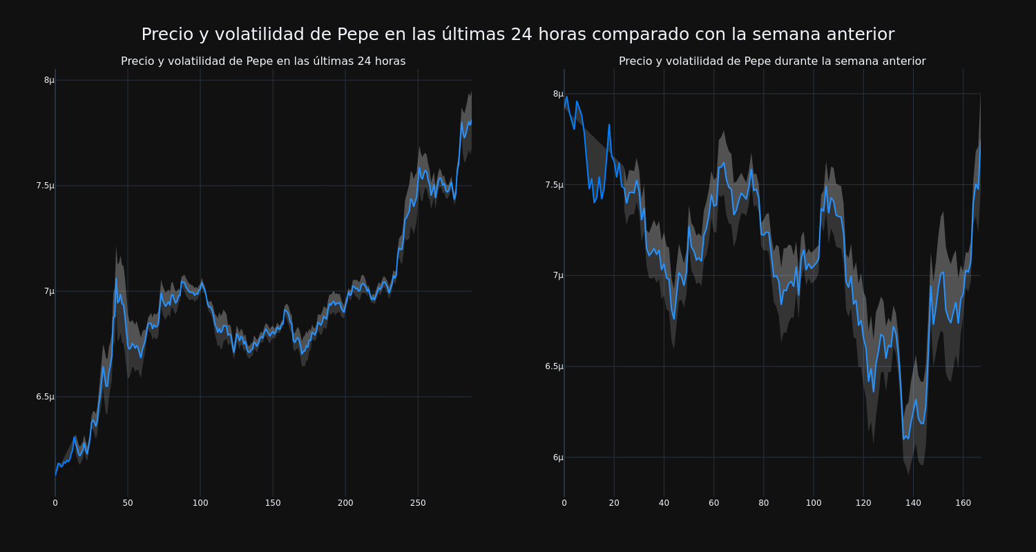 price_chart