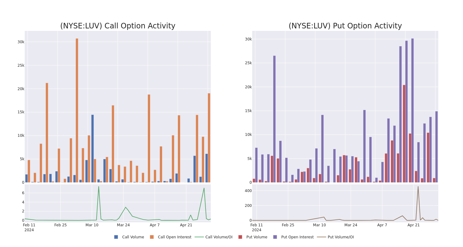 Options Call Chart