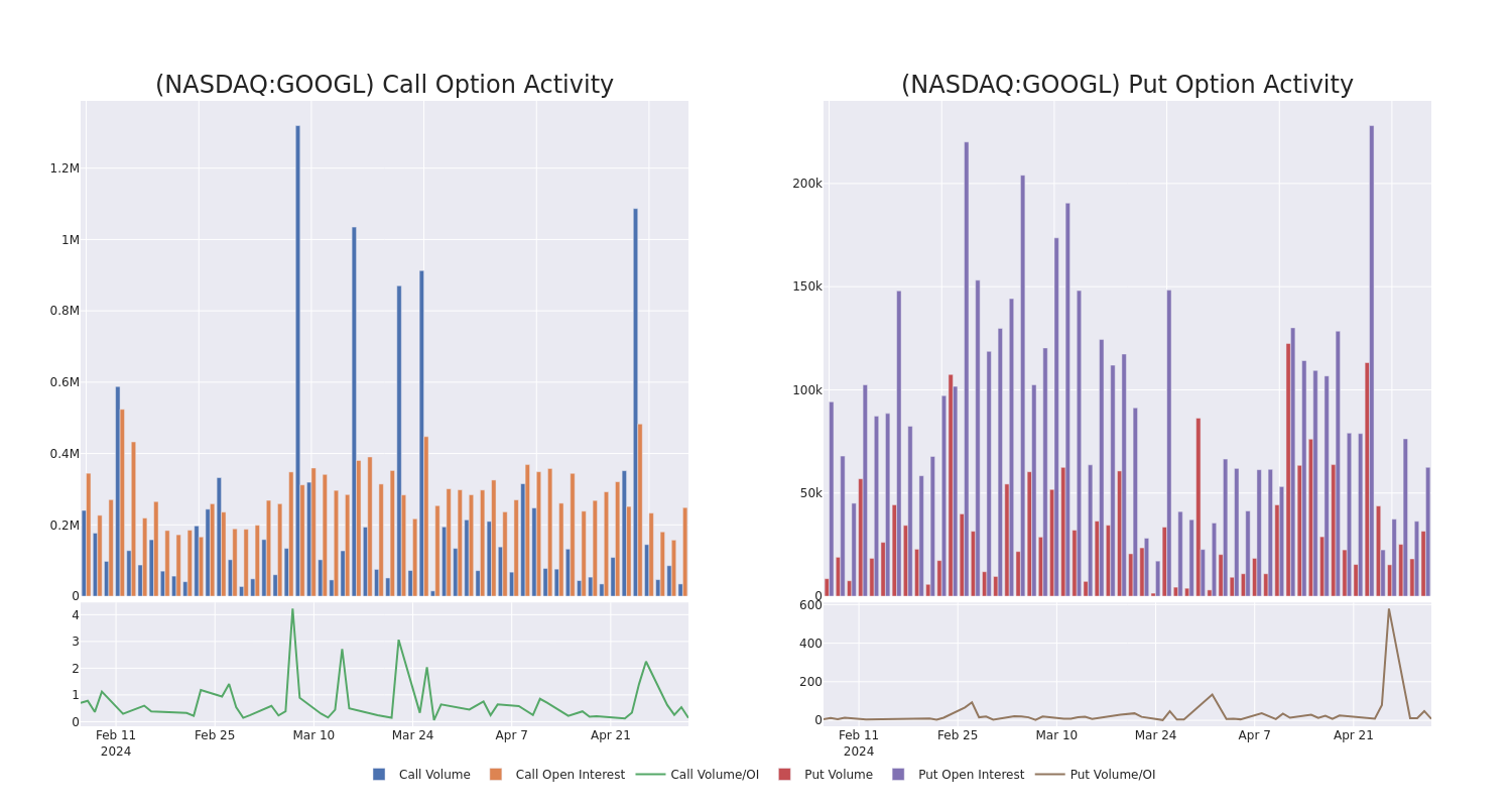 Options Call Chart