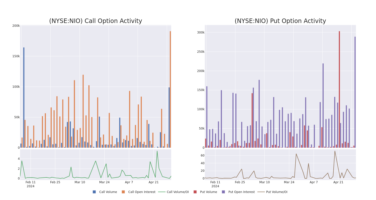 Options Call Chart