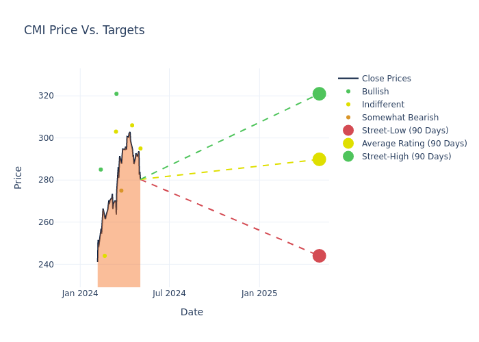 price target chart