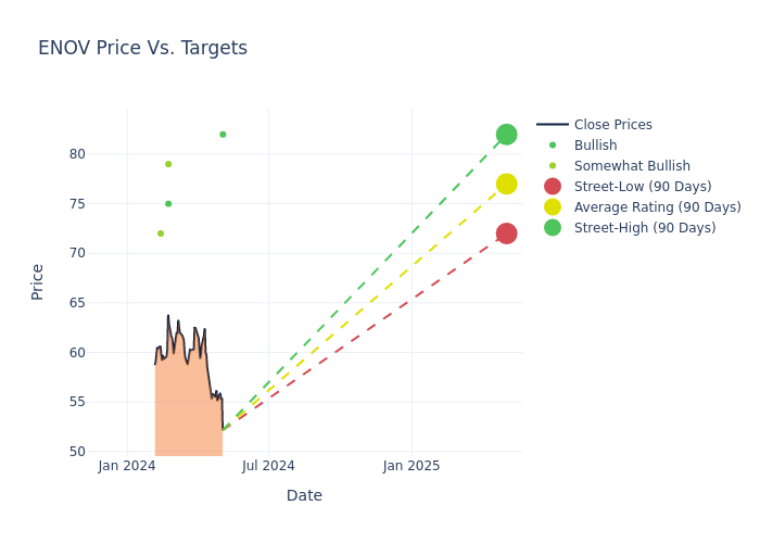 price target chart