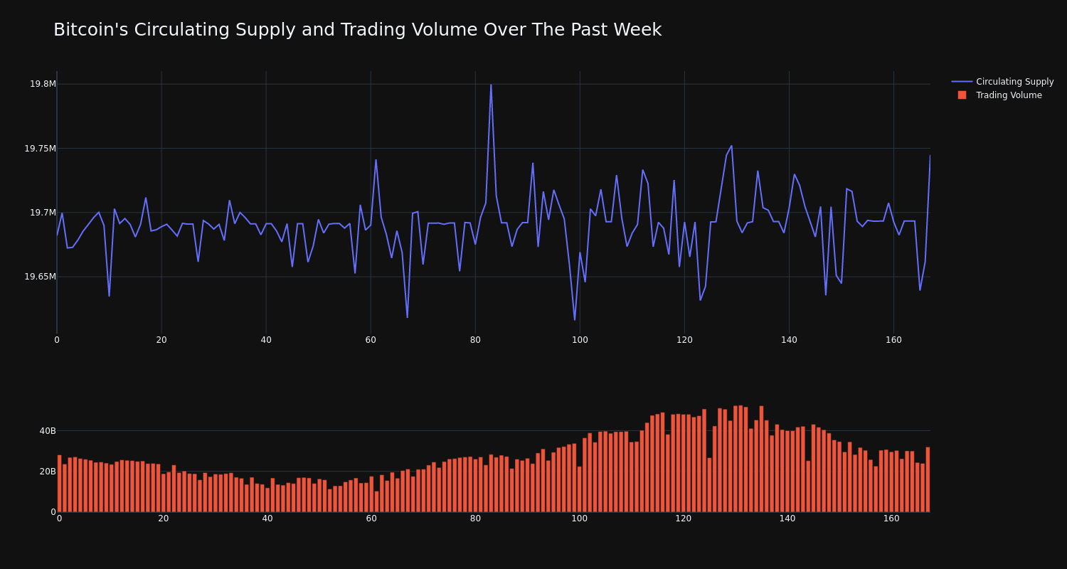 supply_and_vol