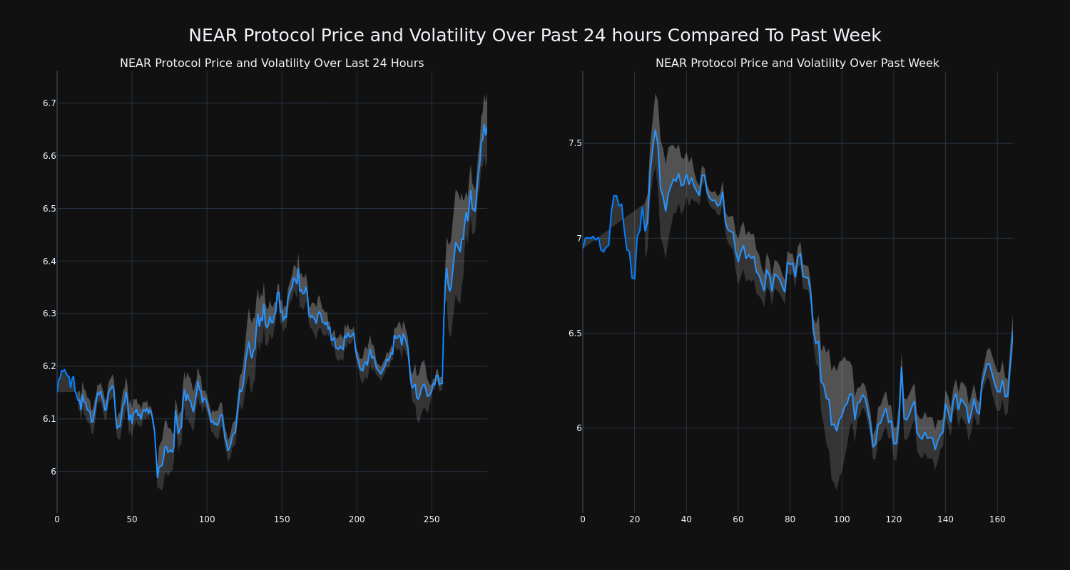 price_chart