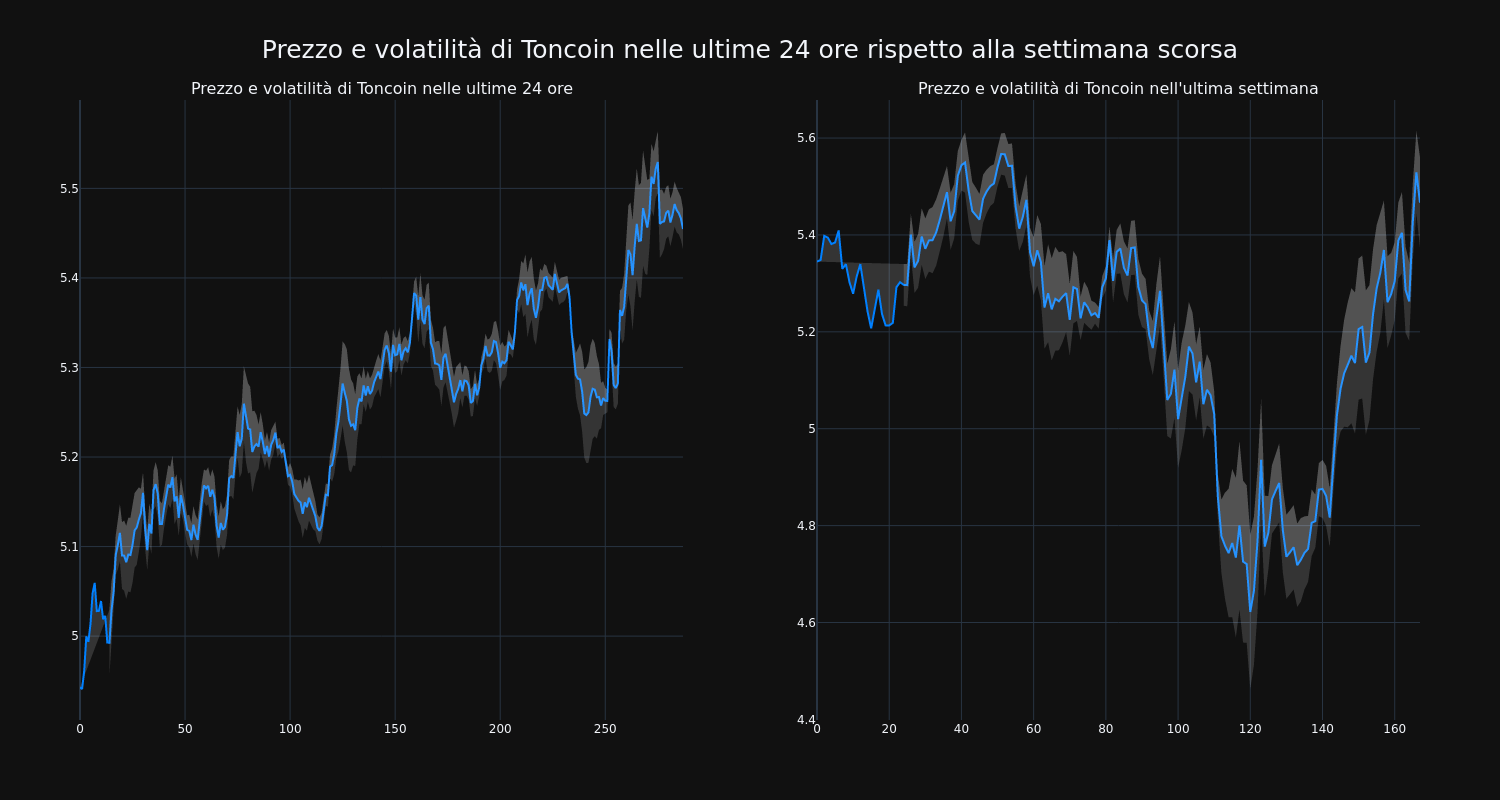 price_chart