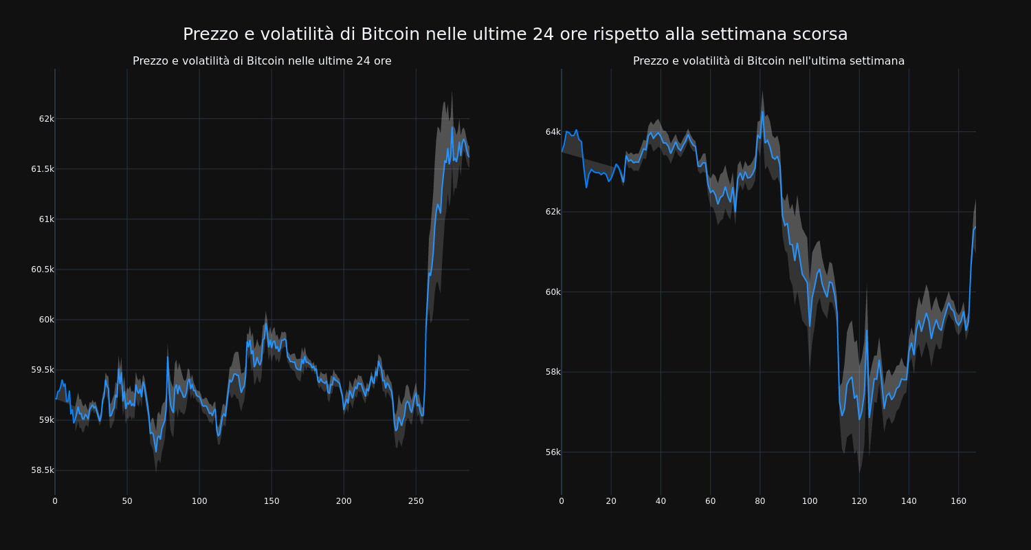 price_chart