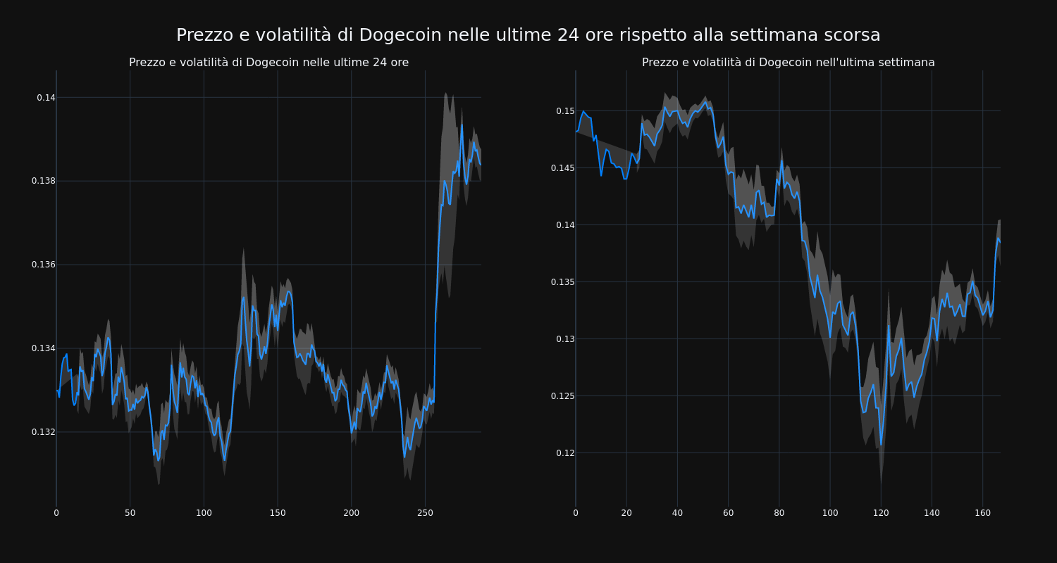 price_chart