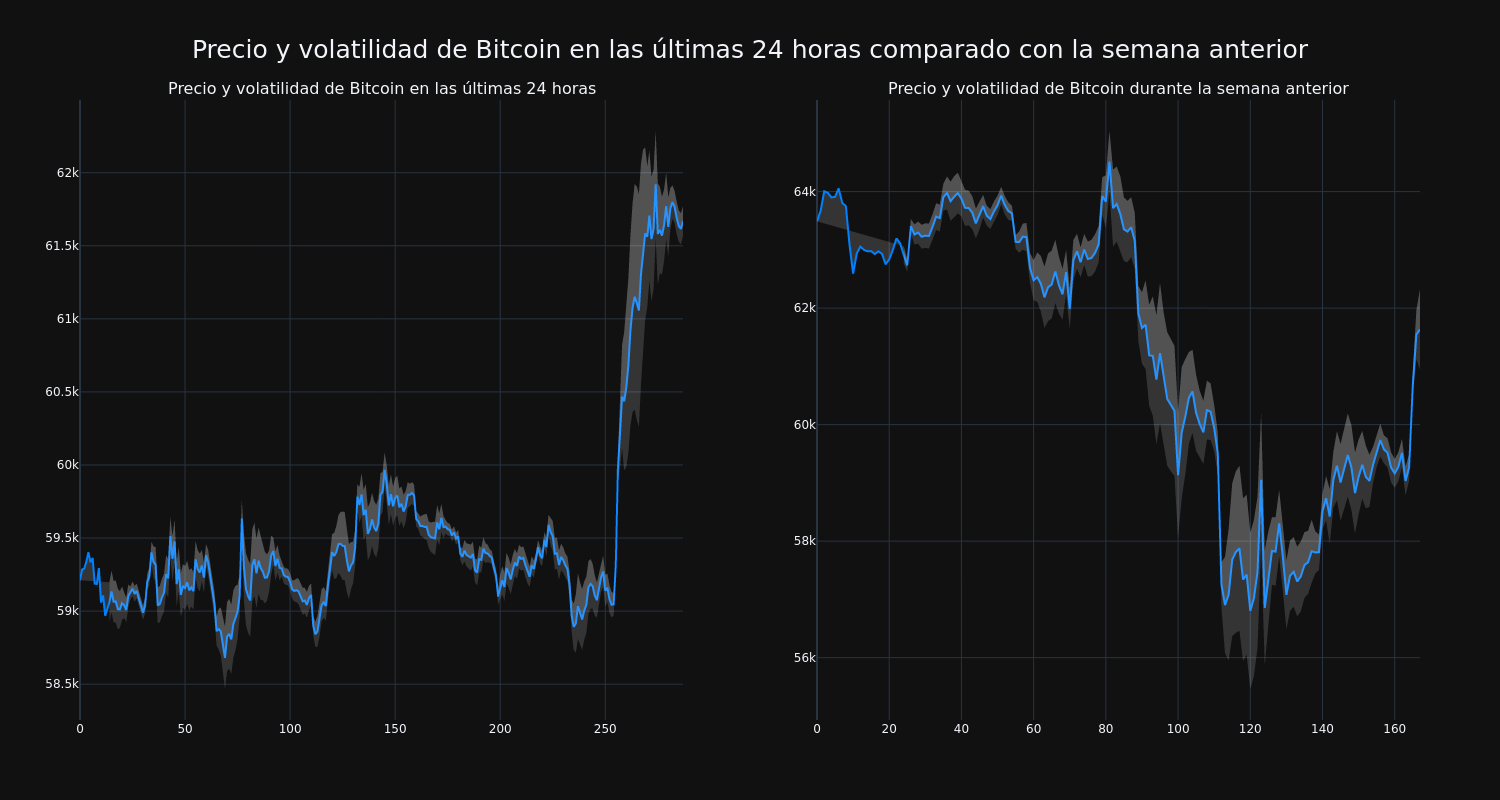 price_chart