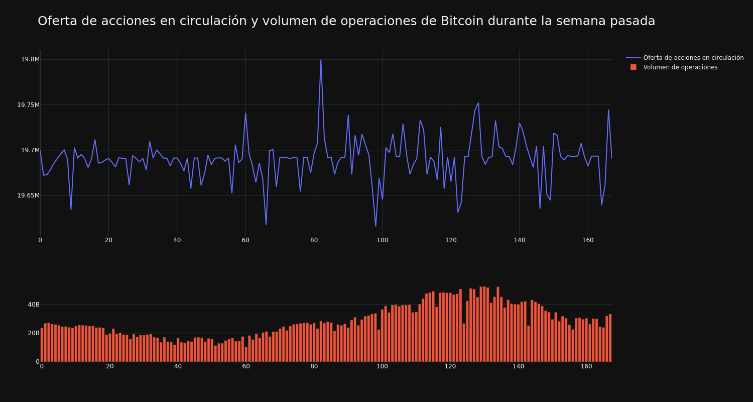 supply_and_vol