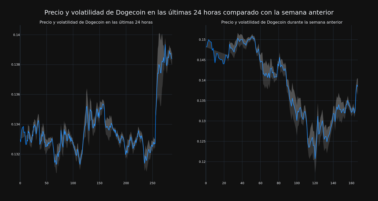 price_chart