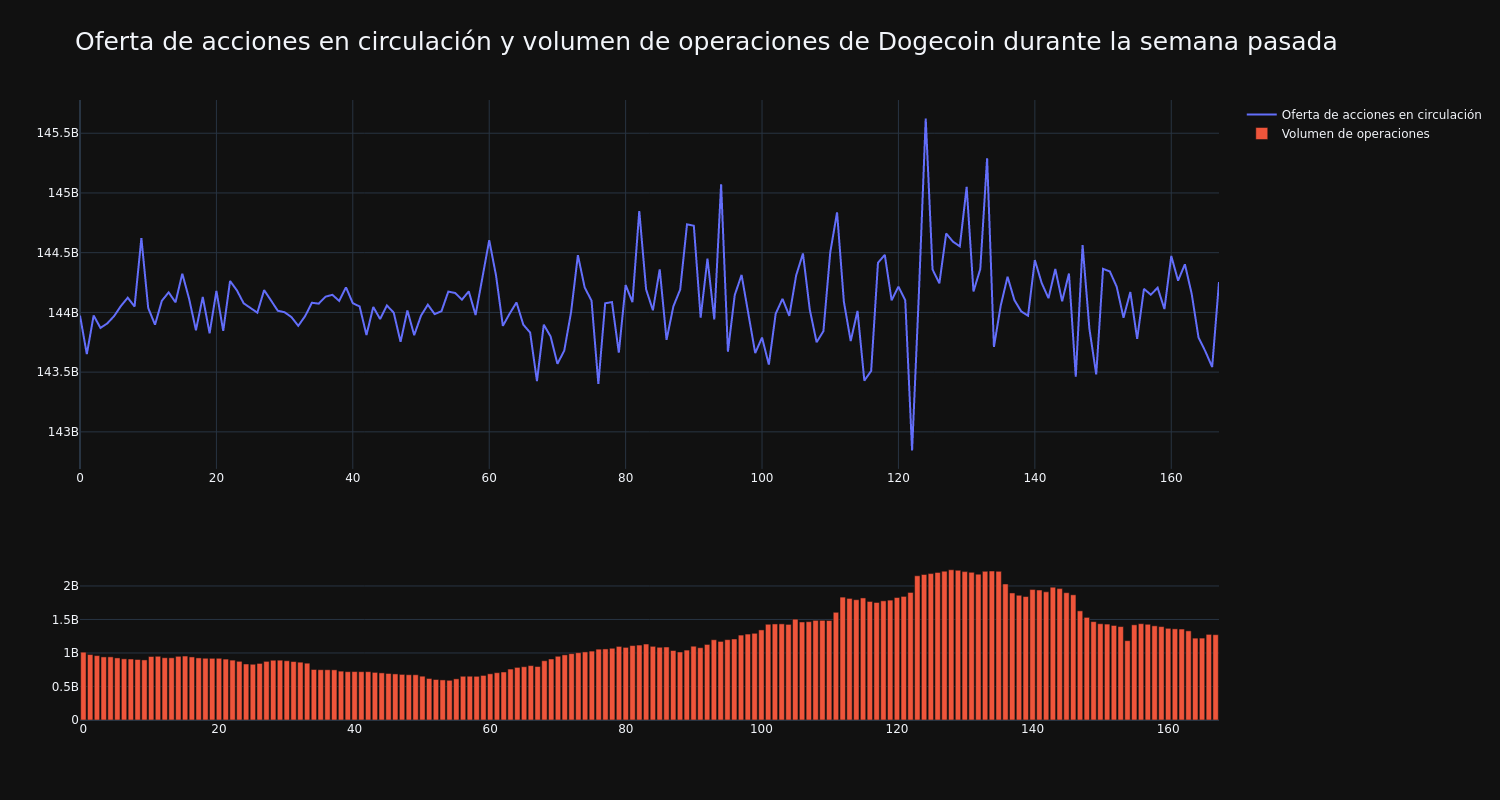 supply_and_vol