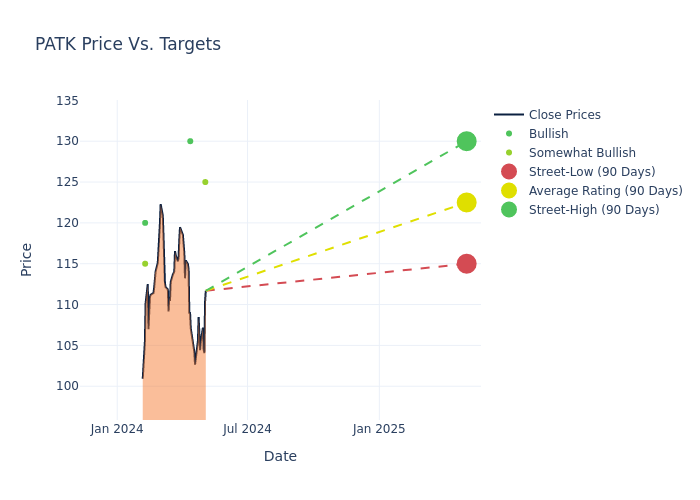 price target chart