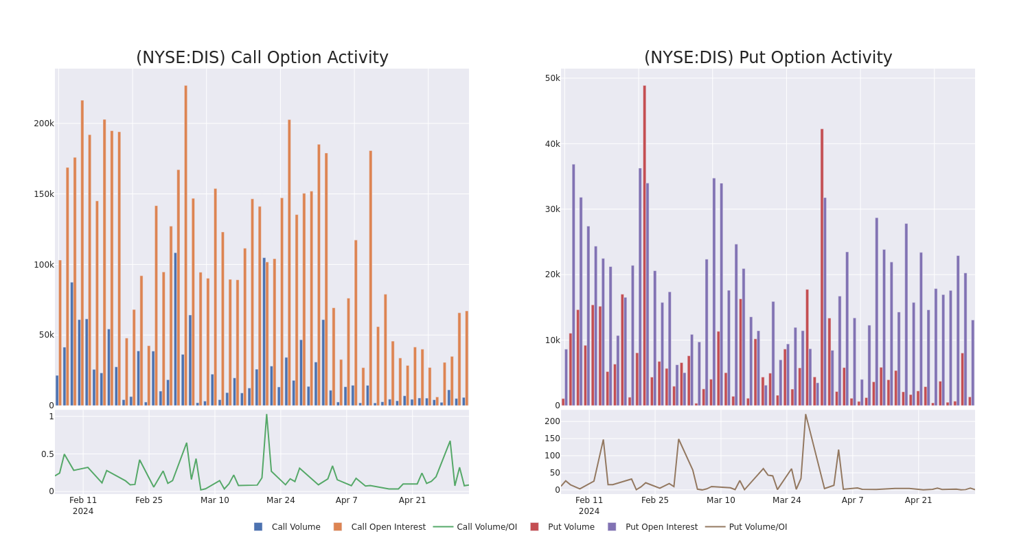 Options Call Chart