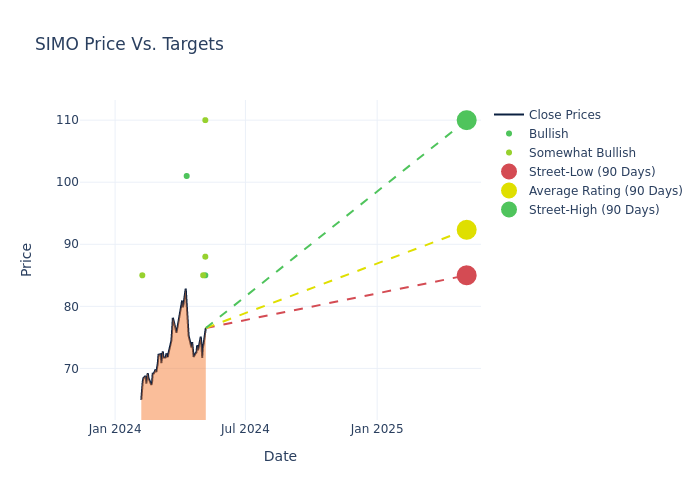 price target chart