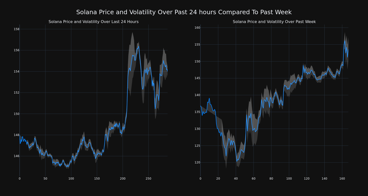 price_chart