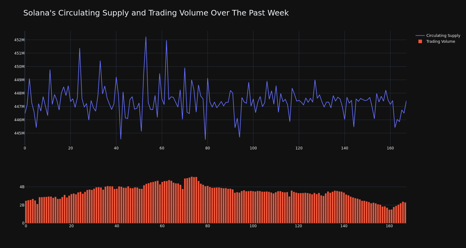 supply_and_vol