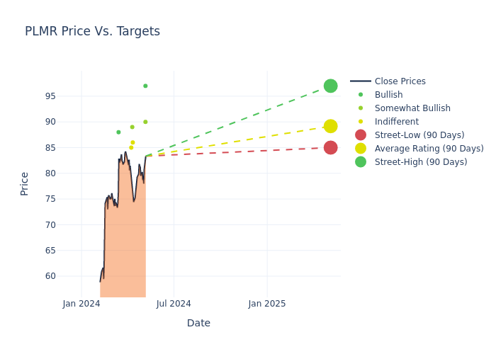 price target chart