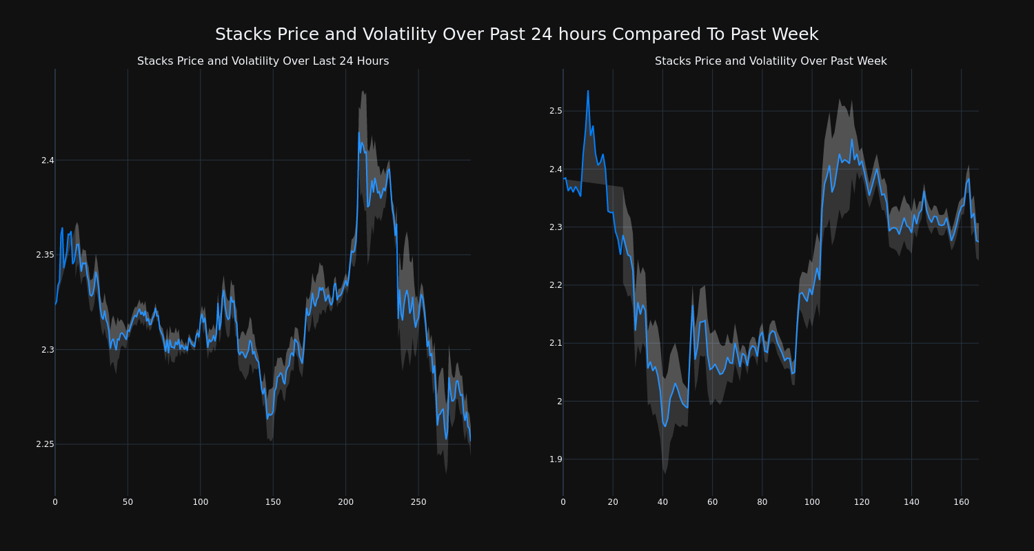 price_chart