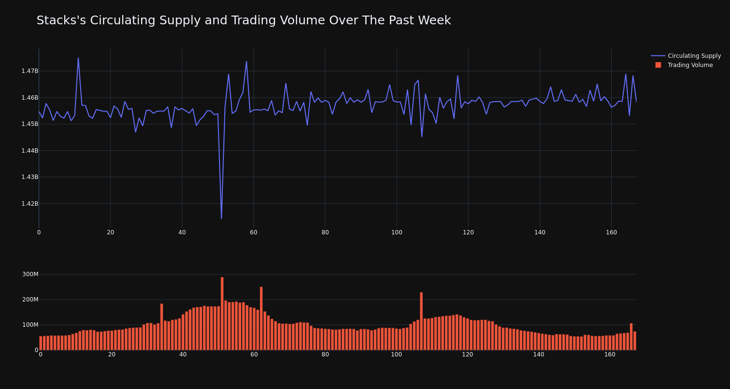 supply_and_vol